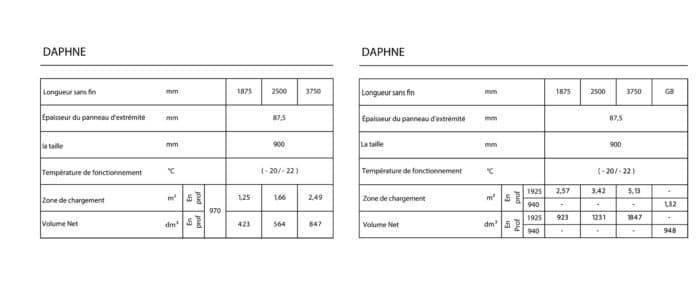 Daphné – Image 6