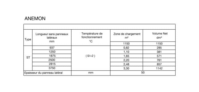Anémone – Image 6
